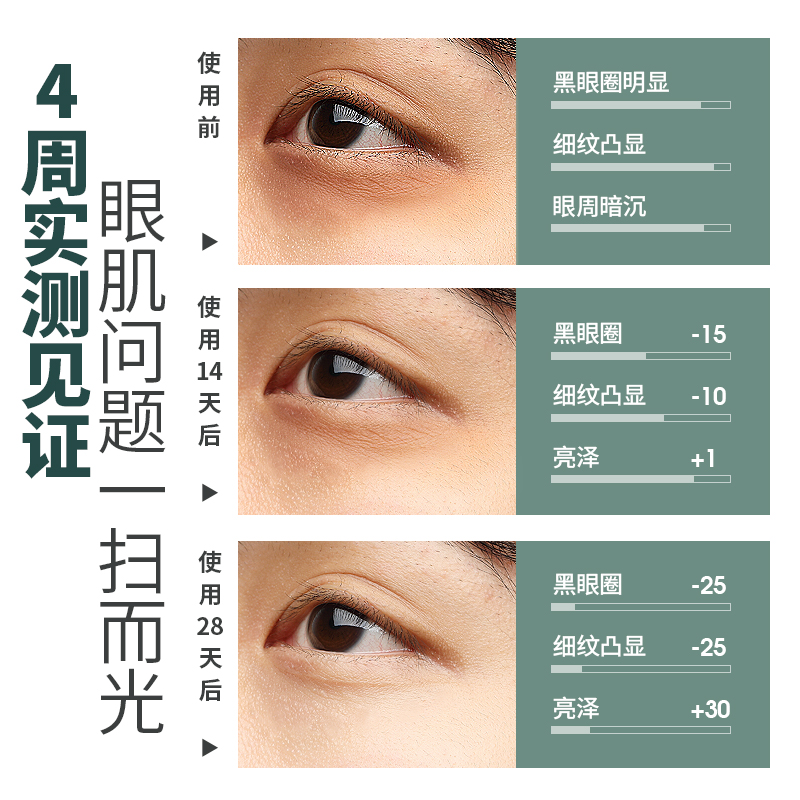 俞唐化妆品旗舰店俞唐男士墨藻抗皱紧致眼霜减少细纹提拉紧致改善眼袋淡化黑眼圈3