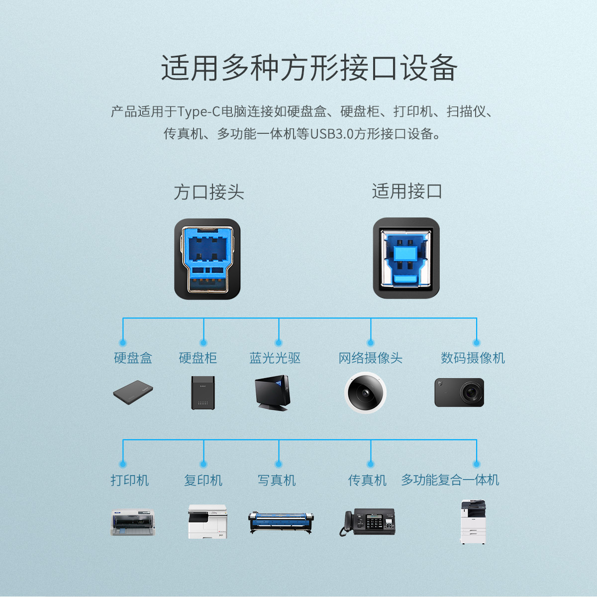 奥睿科Orico硬盘盒USB3.0转type-c接口数据线usb-b口延长线电脑硬盘柜手机充电网卡USB连接线0.5米1米连接器-图3