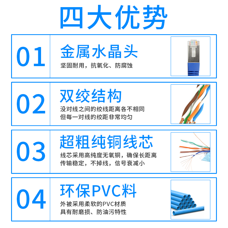 超五类国标网线1m无氧铜2室内5路由器cat5e机房跳线20屏蔽10网线-图3