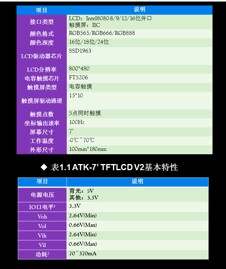 MCU屏 V2 7寸电容触摸屏TFT LCD模块800X480支持STM32自带驱动-图1