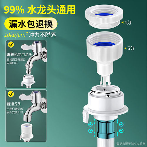 全自动洗衣机进水管加长软管上水管通用管延长管转接头接口对接器 - 图0