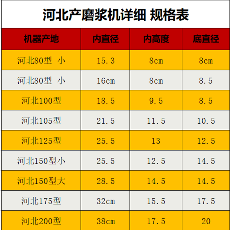 河北铁狮沧州产磨浆机过滤网豆腐机纱网自分离滤网商用豆浆机配件-图2