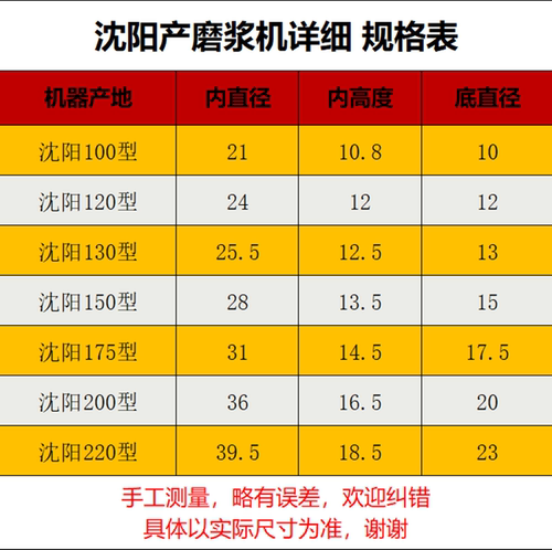 沈阳蝴蝶牌大方200磨浆机滤网纱网130商用豆浆机过滤网配件150型 - 图1