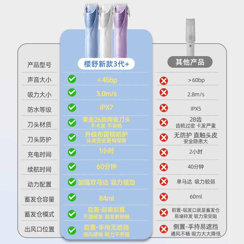 樱舒婴儿理发器超静音自动吸发宝宝专用剃头发神器新生儿童电推子-图2