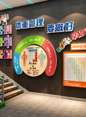 体重管理门诊文化墙海报健康减重肥医院体检中心挂图牌励志标语贴