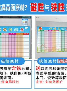 磁性重复擦写课程学习积分墙贴