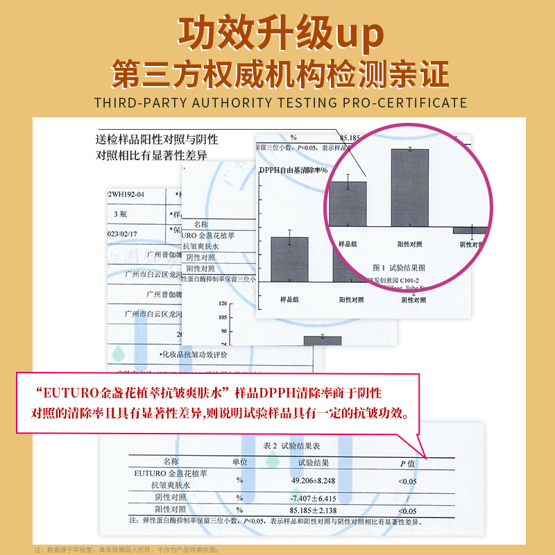 英国EUTURO金盏花植萃抗皱爽肤水舒缓收敛毛孔补水保湿提亮肤色C - 图2