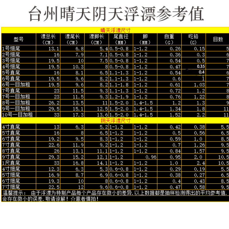 台州汽泡椒江漂塑料漂长竿鲫鱼漂浮漂立漂鱼漂传统钓漂浅水阴天漂 - 图2