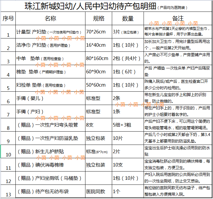 待产包产妇包含计血量产妇垫巾  广州市珠江新城人民中市妇幼