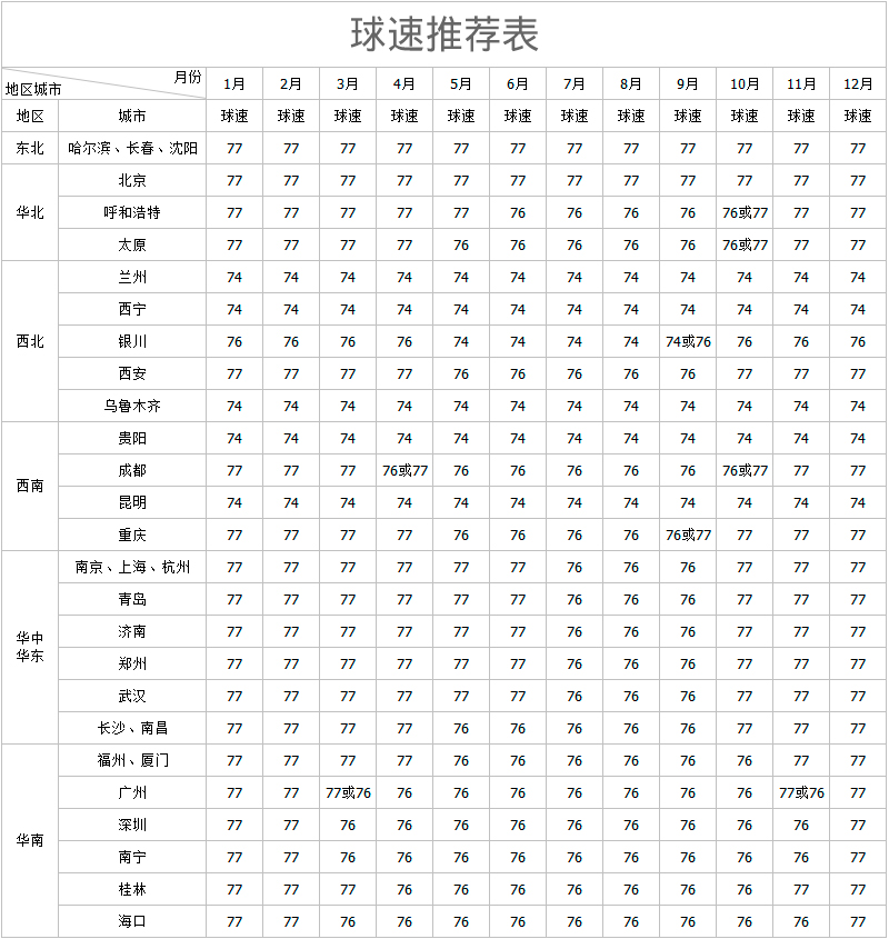 大羽之家 球迷的球YYCLUB 粉Y精品练习天然羽毛球驼背耐打 KS15 - 图2