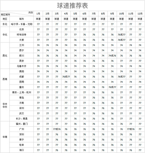 大羽之家 球迷的球YYCLUB 粉Y精品练习天然羽毛球驼背耐打 KS15 - 图2