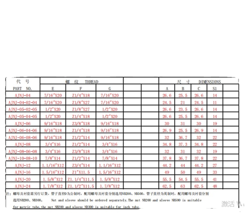 厂家直销液压卡套式三通AJNJ美制JIC74°锥 - 图0