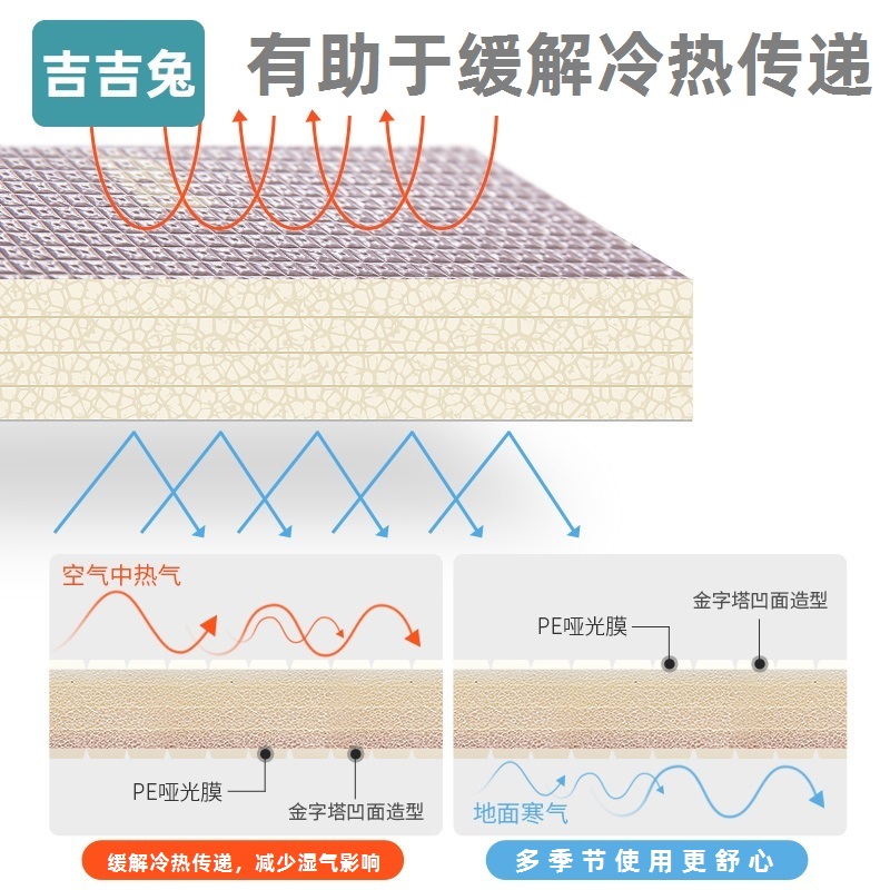 爬爬垫加厚婴儿童防摔床边垫隔凉防潮xpe宝宝爬行垫客厅卧室家用