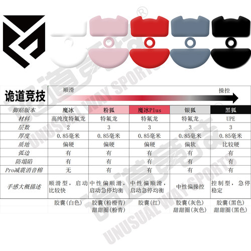 诡道竞技Pulsar派世Xlite X2CL鼠标脚贴V2银狐V4大佛黑狐V3魔冰FS - 图0