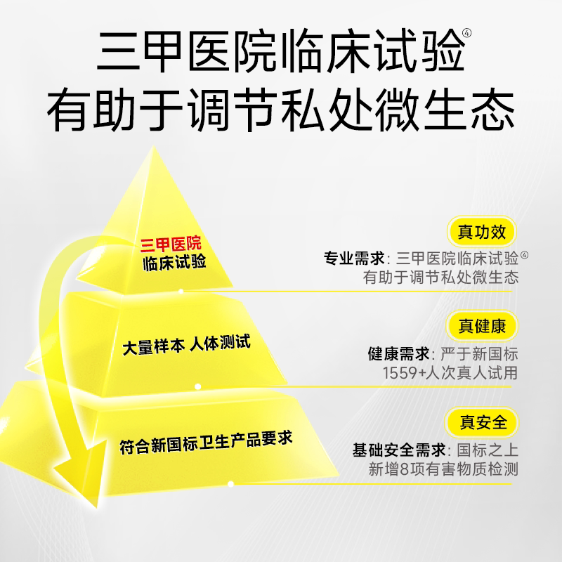 【优于新国标】自由点益生菌pro卫生巾超薄防漏姨妈巾护垫官方