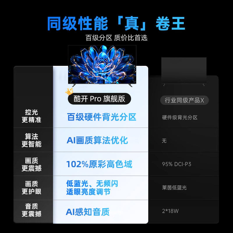 【爆款上市】创维酷开P5E 75英寸Pro MiniLED液晶电视机高刷25款