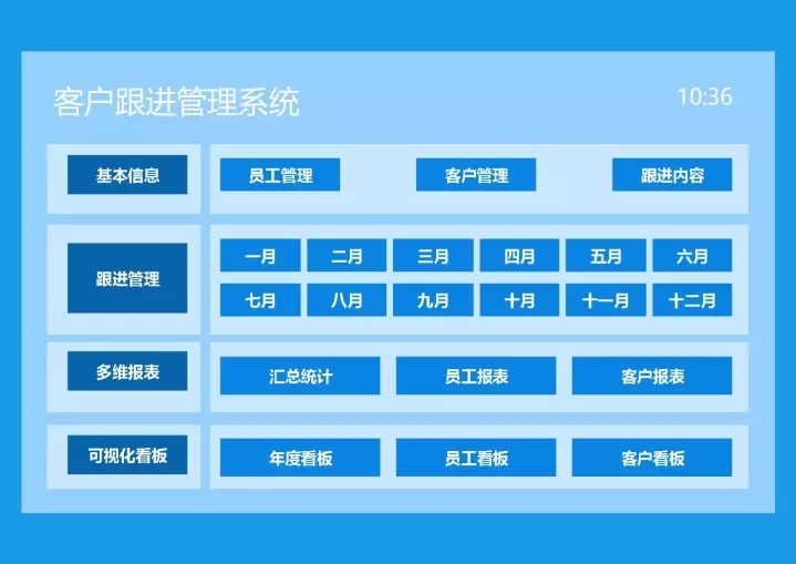 72套客户管理系统excel表格客户登记统计跟进拜访投诉管理 - 图1