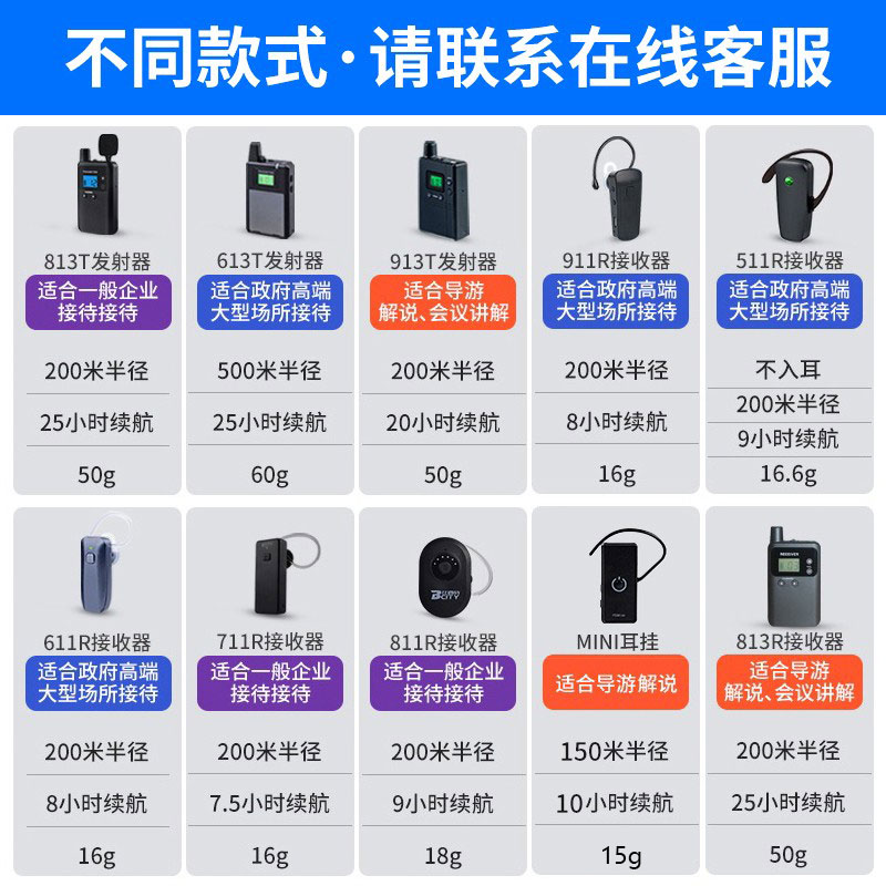 比西特无线讲解器一对多政企会议工厂参观接待bcity911R/811R/711R/511R/611讲解耳麦耳机导游带团普会讲解器 - 图2