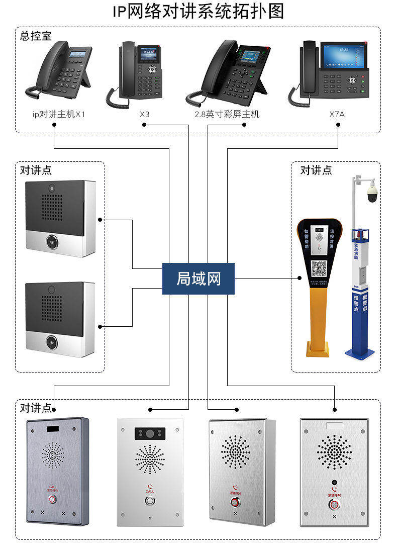 ip网络对讲系统双向语音对讲呼叫器一键求助终端SIP网络电话机远距离联网岗亭停车场医院可视通话紧急报警器 - 图3