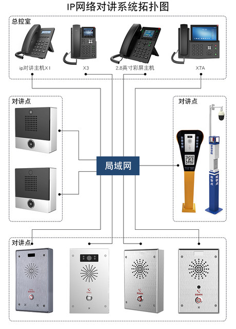 IP network intercom pager one-click alarm call