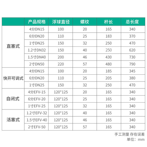 伊莱科不锈钢浮球阀水阀进水开关水满自停水箱自动上水水位控制器 - 图3