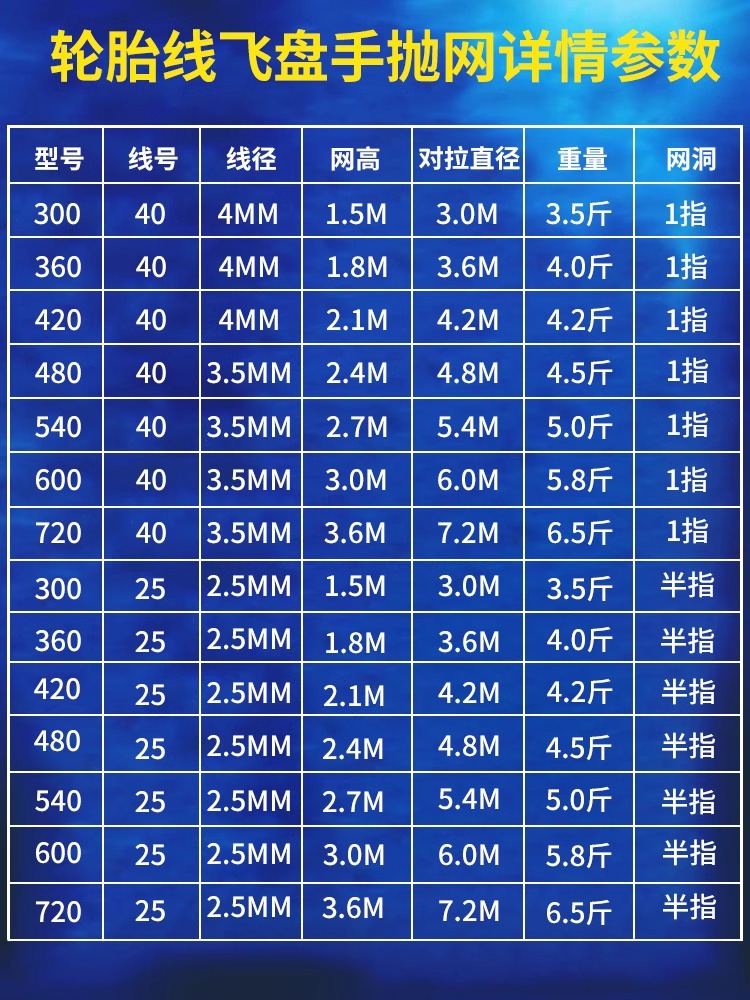 撒网手抛网飞盘式网鱼渔网手撒网旋网捕鱼神器打鱼网甩网鱼网捞网 - 图3
