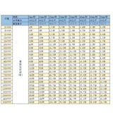 Электрический мотор, 12v, 24v, 220v