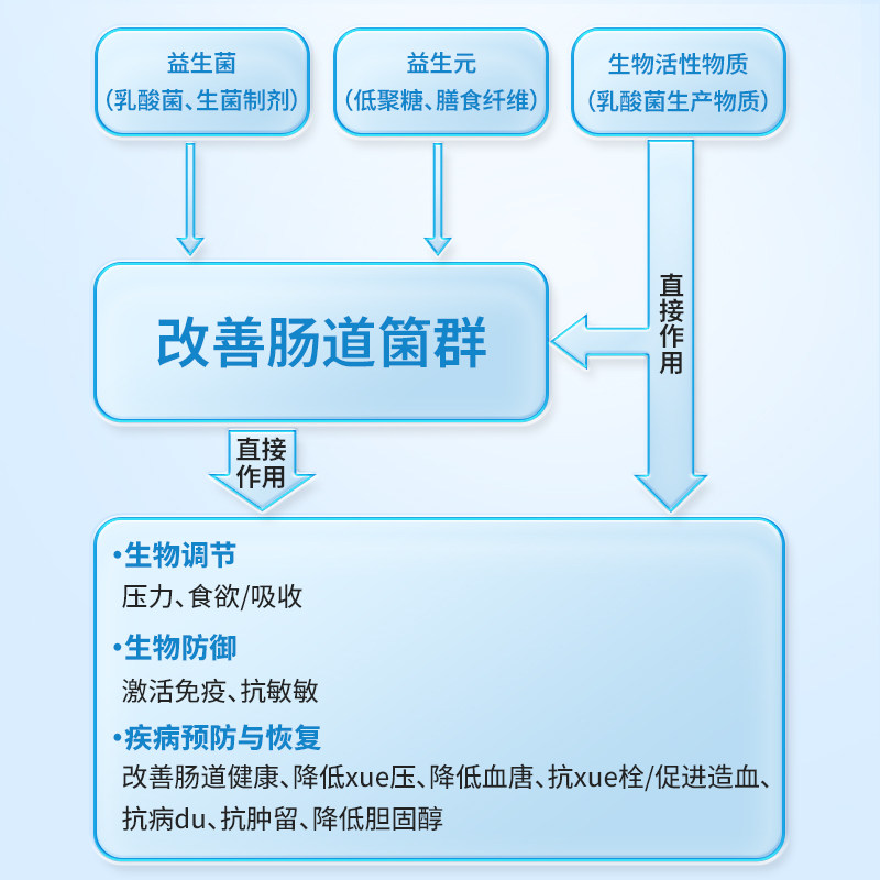 生物科技：开启未来技术大门的关键