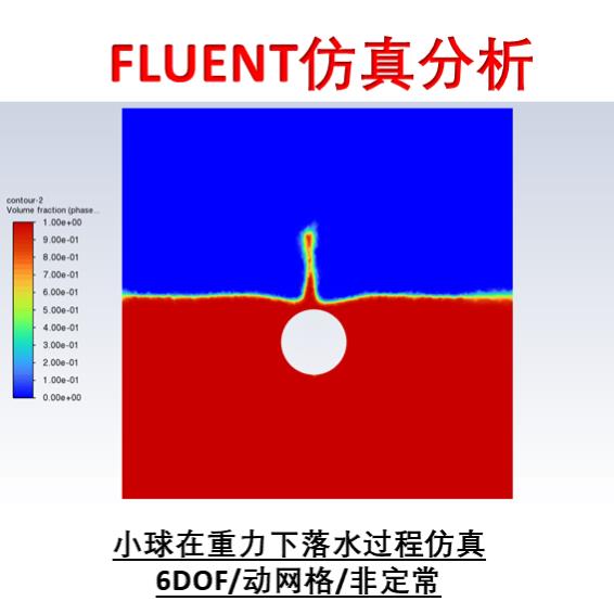 Fluent仿真分析/流体仿真/流固耦合/Fluentmeshing/有限元计算 - 图2