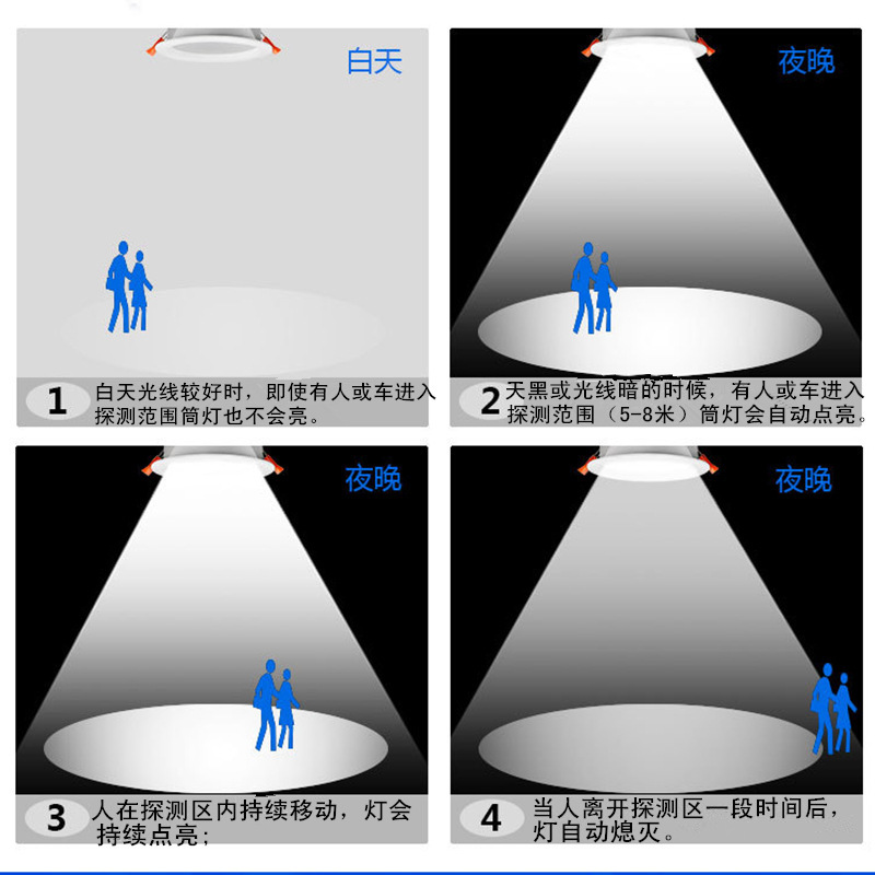 led人体感应筒灯声光控嵌入式孔灯红外感应天花洞灯雷达感应筒灯 - 图2