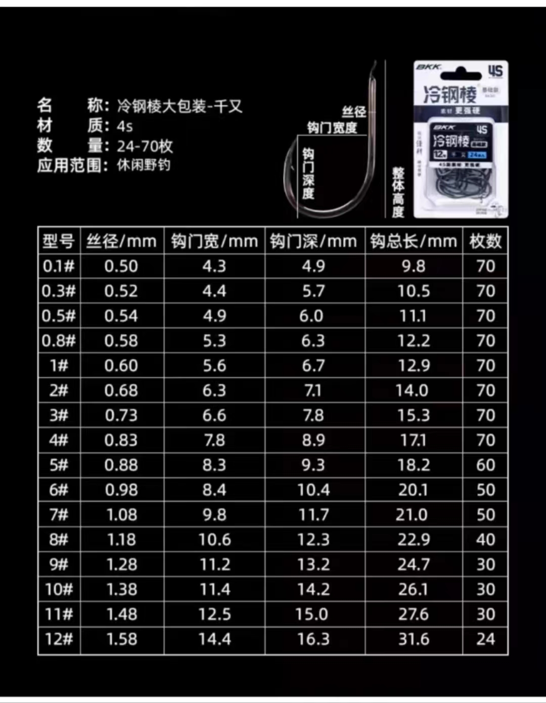 谷麦专用鱼钩BKK4S冷钢棱大包装金海夕千又大物鱼钩野钓有倒刺钩 - 图2