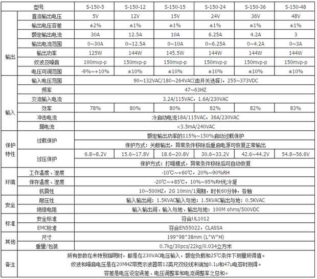 明伟开关电源24V/S-150-24 150W5V12V24V36V48VLED220V转直流 - 图0