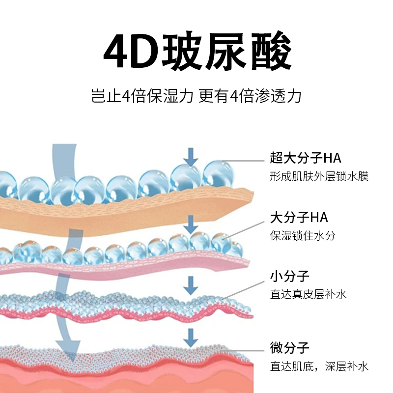 玻尿酸复活草补水面膜高保湿滋润涂抹面膜学生男女化妆品oem代工-图1