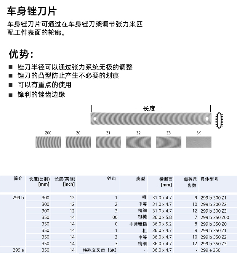 原装德国马圈PFERD汽车钣金锉刀数据复原无腻子修复可曲电梯刨刀 - 图2