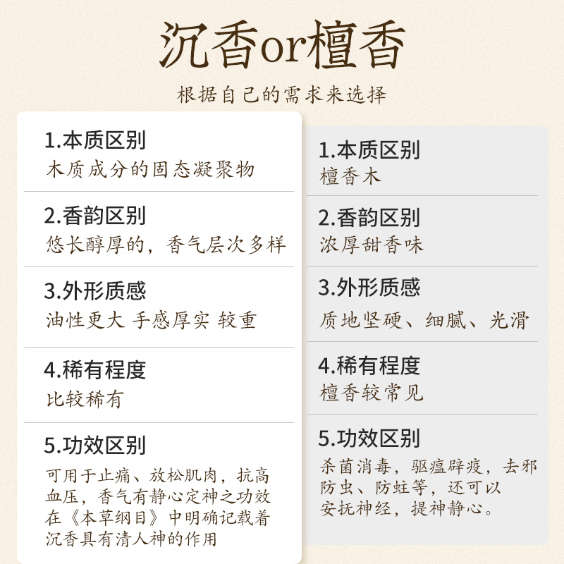 中药乌沉香家用室内线香熏香天然持久沉香安神助眠静心喝茶香线香-图3