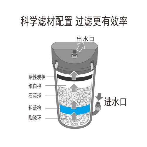 EHEIM德国伊罕过滤桶600鱼缸外置过滤器静音350滤材桶前置桶 - 图1