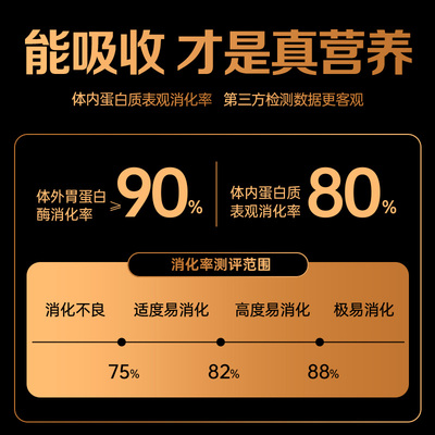 好主人黑金猫粮试用装鲜肉