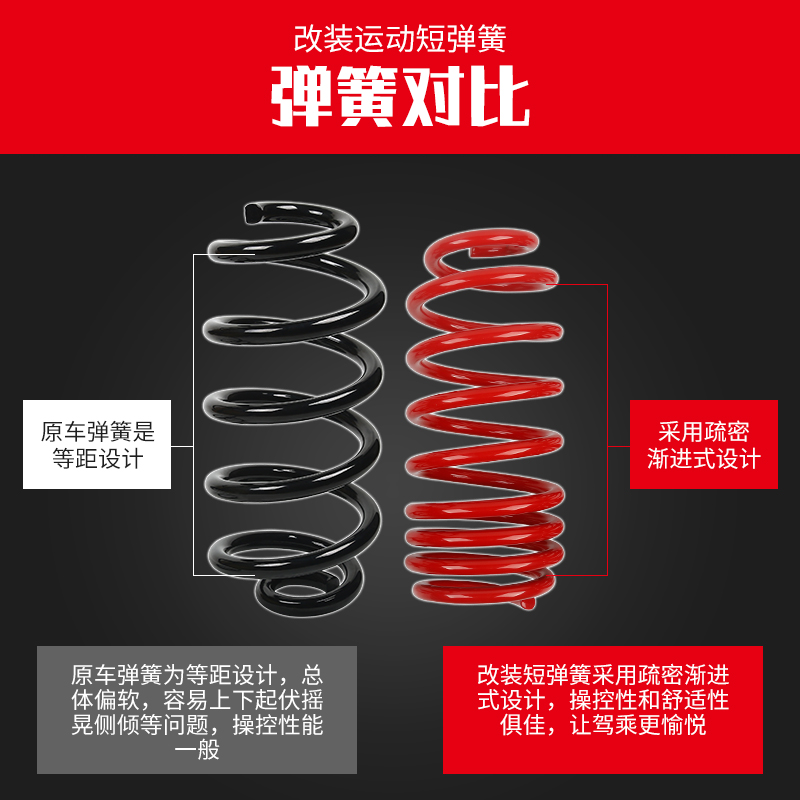 短簧改装301标致2x07凯旋2008毕加索3008 4008 5008汽车弹簧短弹-图1