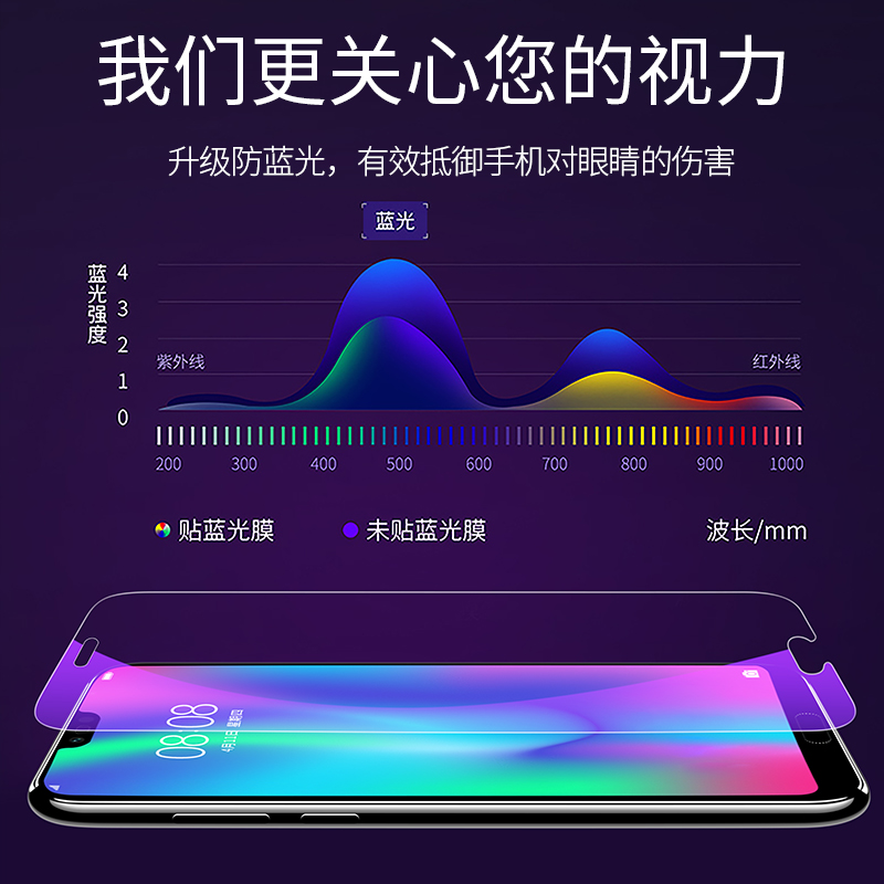 COL-AL10钢化膜防窥华为honor十手机膜全屏COL-TL10防摔防偷窥荣耀10保护贴膜L29全包无白边L19屏保刚化al1o - 图2
