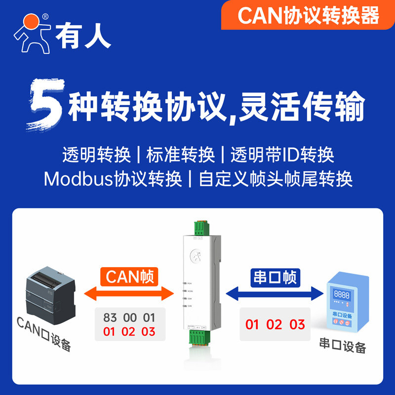 有人CAN转485/232模块网关协议转换器CAN总线转串口CAN114/CAN112,淘宝优惠券,粉丝福利购,淘宝优惠卷