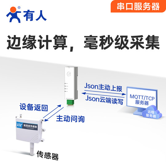 Someone's 485 to Ethernet serial port server DR134