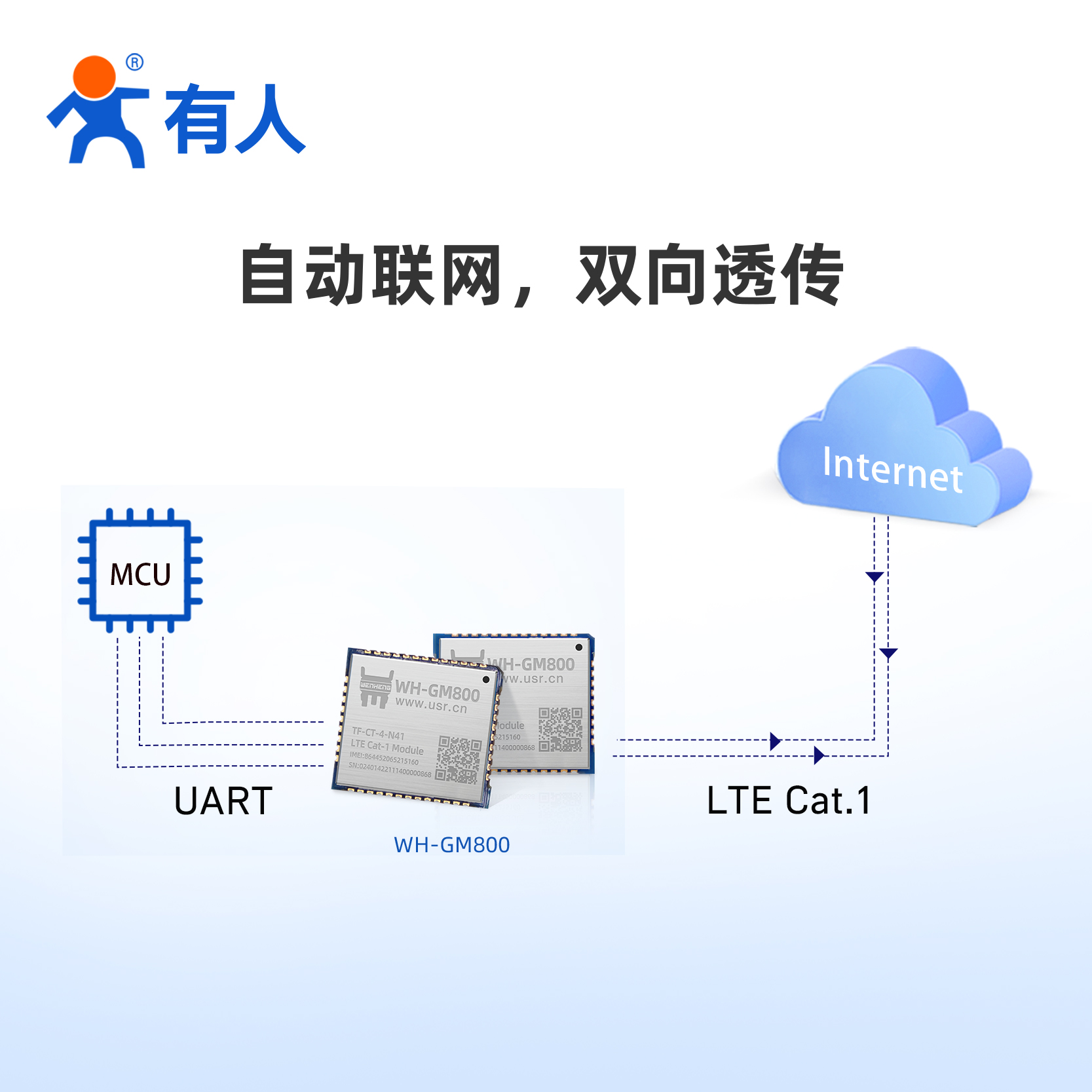 有人Cat.1模块4G全网通AT指令操作小尺寸MQTT展锐芯片物联网GM800-图1