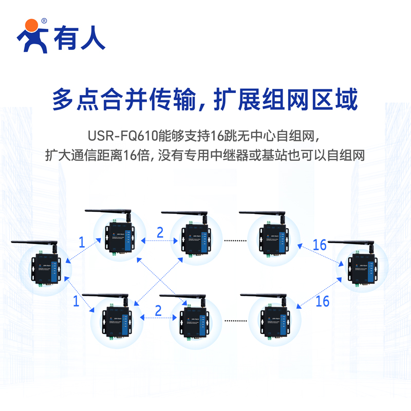 有人蜂群自组网无线客户端中继串口服务器LoRa以太网络转换FQ610 - 图2