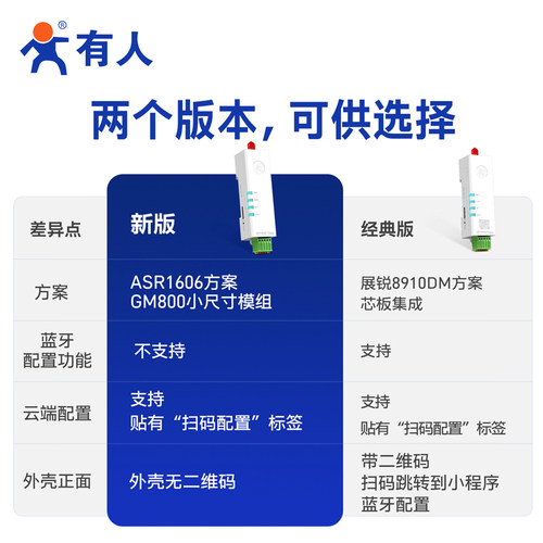 有人口红4g dtu模块cat1透传232/485转4gdtu物联网无线通信DR154 - 图1