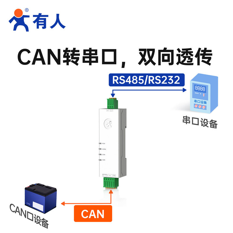 有人CAN转485/232模块网关协议转换器CAN总线转串口CAN114/CAN112,淘宝优惠券,粉丝福利购,淘宝优惠卷