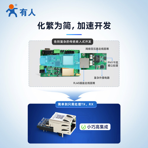 有人串口转以太网模块TTL超级网口Modbus网关TCP/IP通讯K5/K6/K7 - 图1