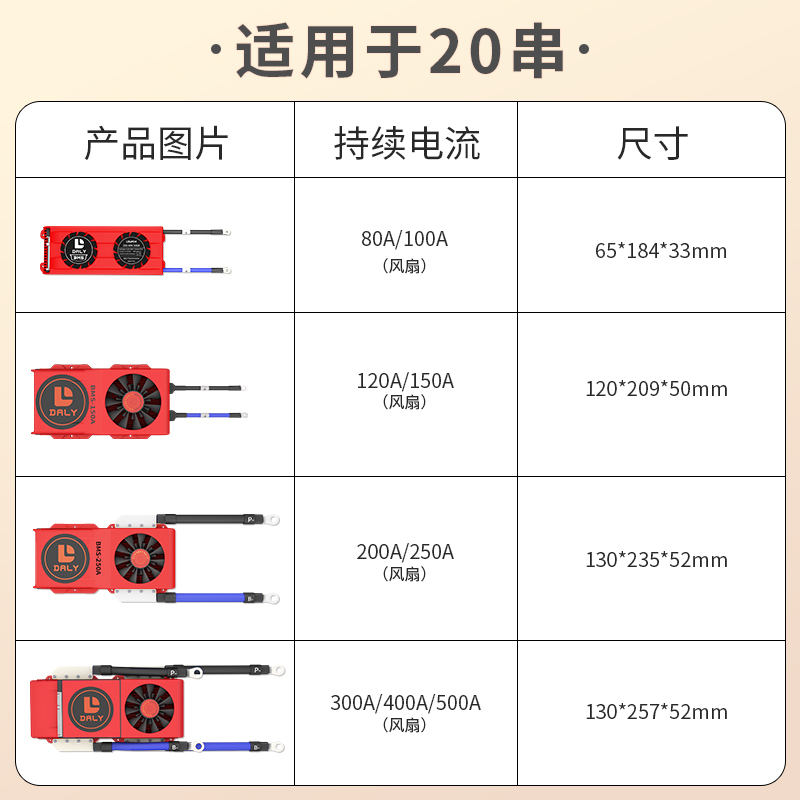 达锂DALY钛酸锂保护板20串48V大电流风扇款同口均衡80A100A500A - 图1