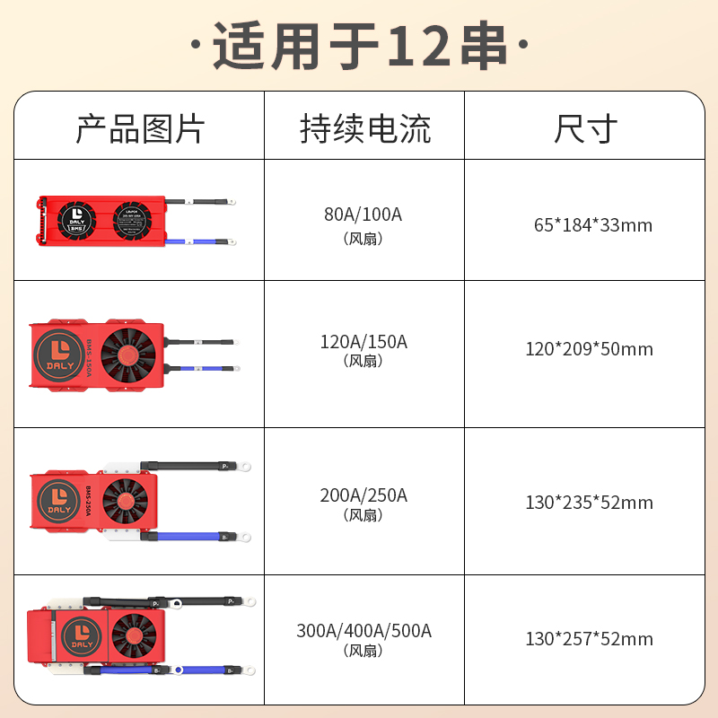 DALY磷酸铁锂电池保护板12串36V大电流带均衡风扇500A300A100A200 - 图1