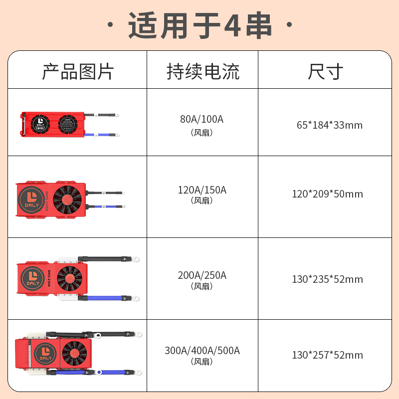 DALY磷酸铁锂电池保护板4串12V大电流智能BMS带均衡蓝牙UART通讯 - 图1