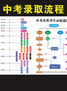 高考学业规划直播墙贴高清挂画